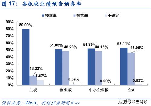 请高手分析一下中集集团的业绩>；能否继续持有.什么时候出货