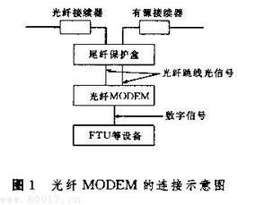 电网通信A网B网,电网通信的概要 电网通信A网B网,电网通信的概要 应用