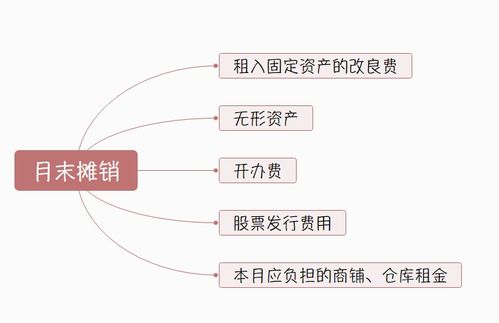 有关公司收购的财务账务处理？