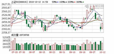 请问如何用上证50，上证综合指数计算动量指