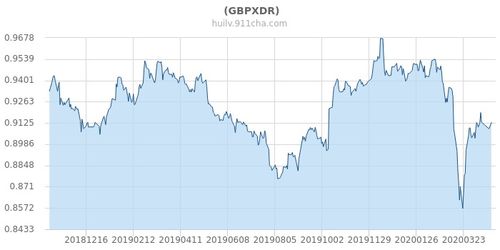  gala币价格今日行情最新走势,今日Gala币价格最新走势分析 USDT行情