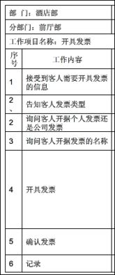 如何解决酒店前台开票的各种难点问题