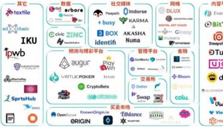  twt币如何分发,TWT币如何发放? 元宇宙