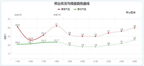 2010会有重大的地质灾害吗？股票会突破4000点大关吗？