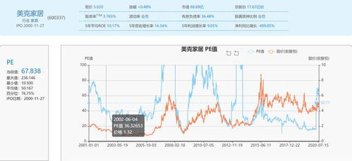 美克股份适当介入吗?