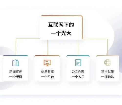 c网是指LAN,为什么C网叫LA ? c网是指LAN,为什么C网叫LA ? 快讯