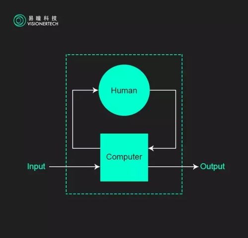 关于智能眼镜,你不知道的那些冷知识 二 核心篇