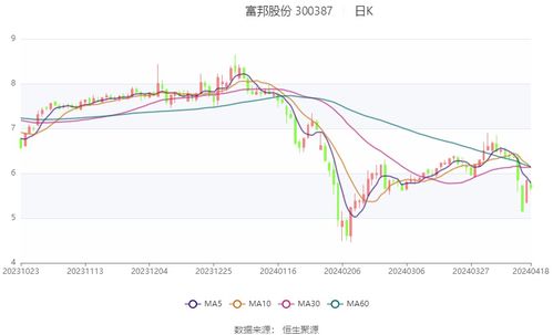  富邦股份2024年目标价格是多少,增持评级与市场前景展望 天富官网