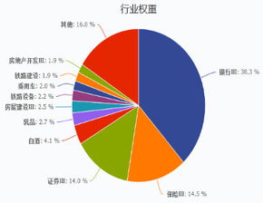 股指期货能不能做对冲，具体如何操作？