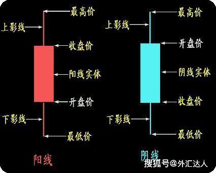 股票的数据那些可以造假，在炒股中那些数据不能造假