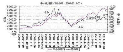 京沪高铁股票未来多少市净率