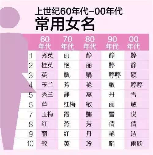 2019爆款名字新鲜出炉 梓晴 连续4年 毫无悬念 地夺冠