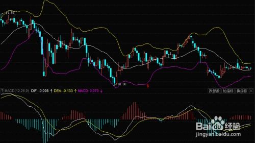 股票设置macd值, 什么是MACD指标？?