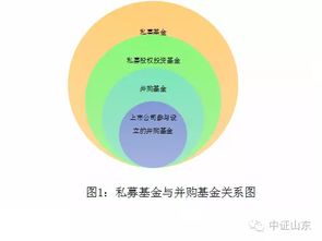 股票期货是什么？期货包括哪些？股票基金有哪些？