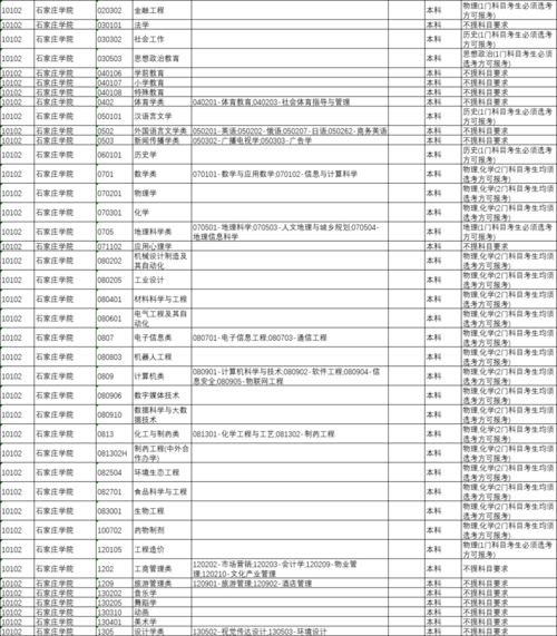 河北邯郸的二本大学有哪些大学