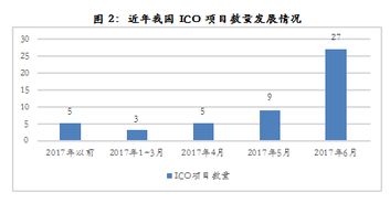 代币奖励法趋势,引言:背景和概要 代币奖励法趋势,引言:背景和概要 快讯