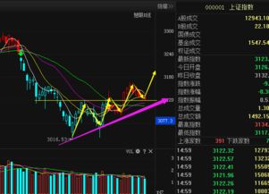 创业黑马在20日上涨概率较大，成功站上5日均线形成阳包阴形态！