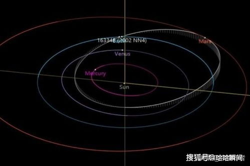 6月6日抵达地球的小行星被监视,NASA 它有条线与地球重合