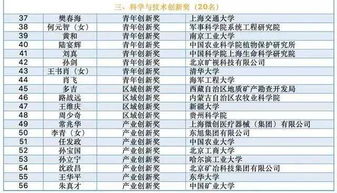 35名何梁何利科学与技术进步奖中,这三个人不一样