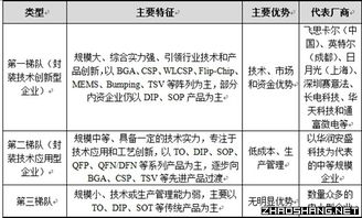 产业调研报告步骤