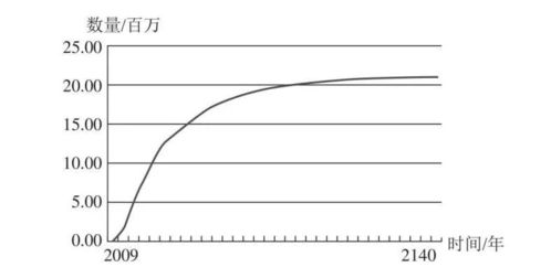 09年的比特币数量是多少,btc是什么货币