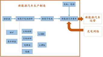 比亚迪国内外发展现状概况是怎么样的