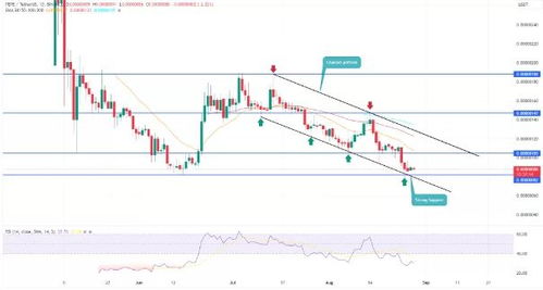  pepe币行情分析最新分析,矿棉板吊顶价格多少钱 矿棉板吊顶价格分析 区块链