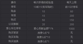 一个爱心车.一天停几个小时.经验涨多少？