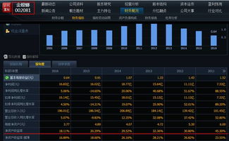 有些公司的净资产收益率低是否说明职工的总工资支出过高？