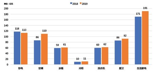 2019年一季度中国家电行业市场分析报告 免费下载