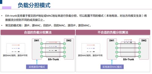 网络链路是什么意思,什么是网络链路故障? 网络链路是什么意思,什么是网络链路故障? 快讯