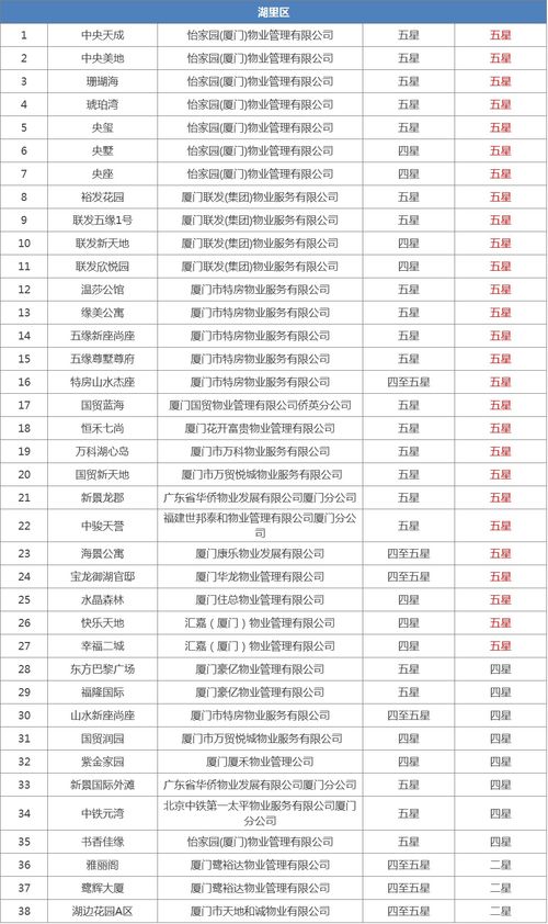 2025年12月搬家入宅黄道吉日