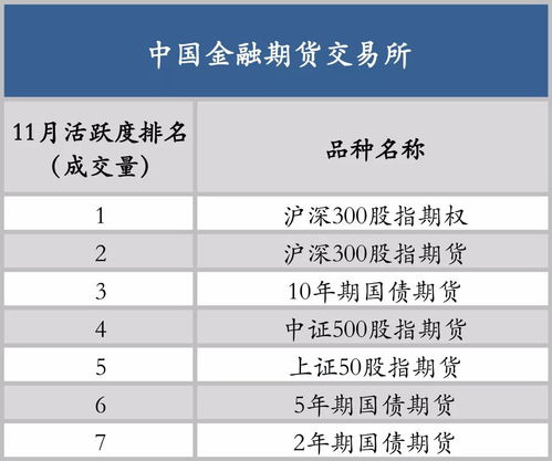 华闻期货 以史为鉴知涨跌,12月最有可能涨跌的品种是谁