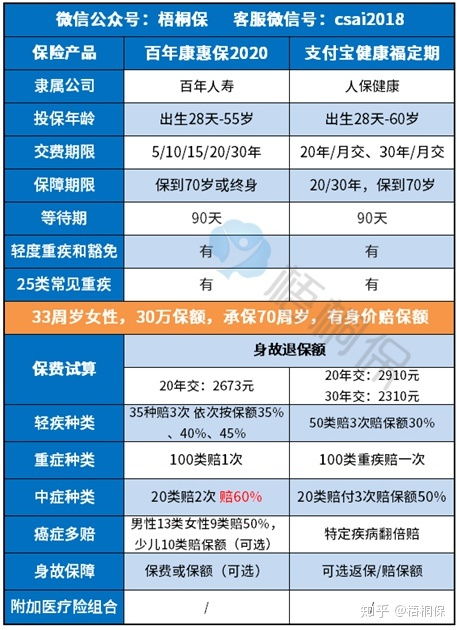 PICC里面想退保必须具备那些条件还有客服电话是多少