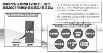 股权激励可减税 技术入股有奖励 