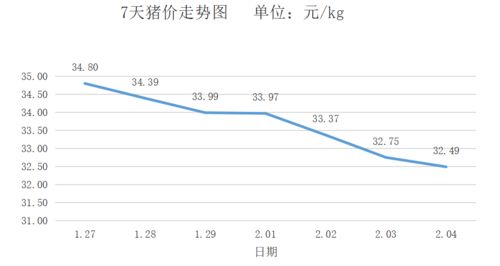 /为什么猪价一路下跌，料价却一路上扬？不能理解