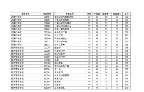 考理工大学需要多少分(理工大学录取分数线2021)