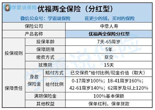 中意保险分红型保险有哪些想买一生中意终身寿的朋友注意了 再不下手可能没机会了