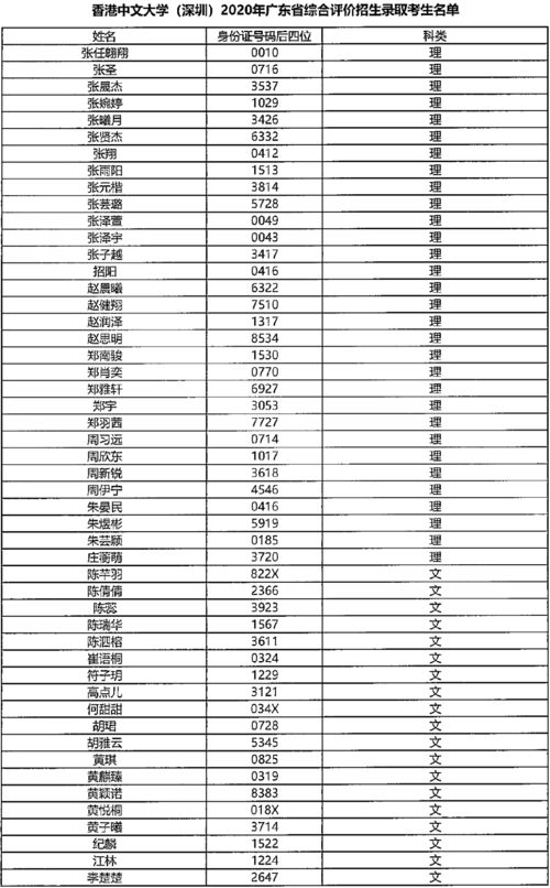 香港中文大学深圳校区录取分数线,香港中文大学招生简章2023分数线是多少？