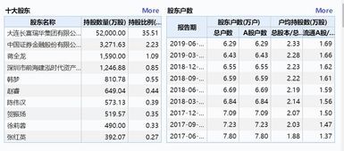 以往股票被套最低多长时间