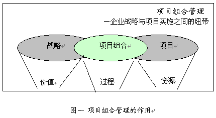 治理与管理的区别