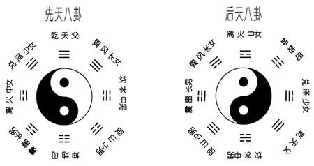 陈益峰 金锁玉关论八卦砂水断语