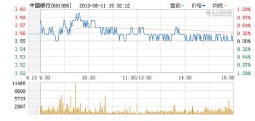 113001（中行转债）这个是什么东西？