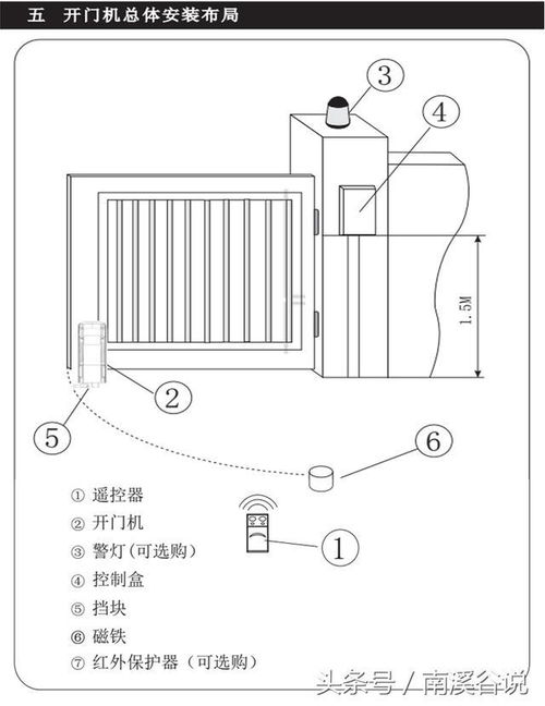 地滚八字开门机庭院门的安装流程