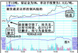 期货是怎么回事，怎么抄？