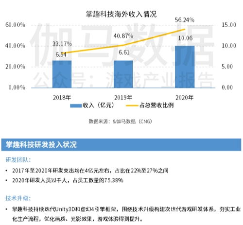 恺英网络怎么样