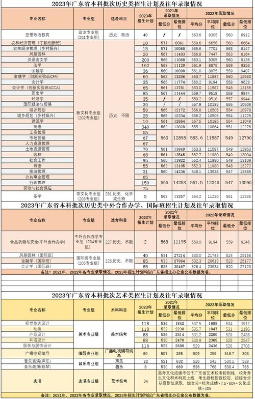 华南农业大学专业表最新(图1)