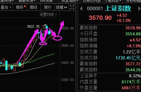 同花顺圈子 寻找真正的炒股高手 