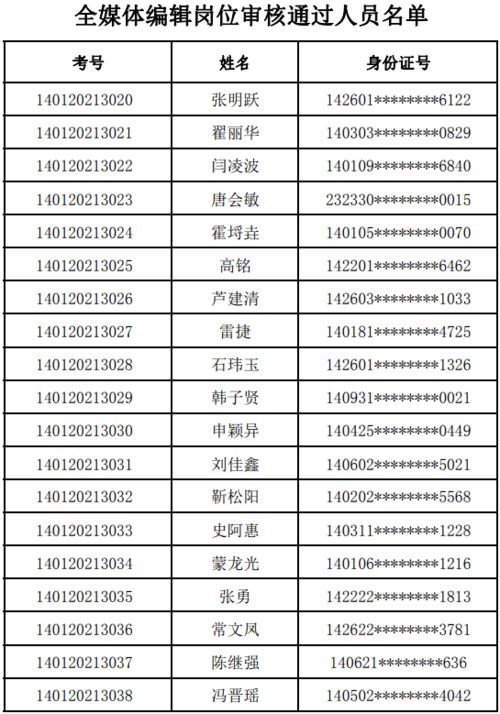 黄河新闻网关于公开招聘工作人员资格初审名单的公示