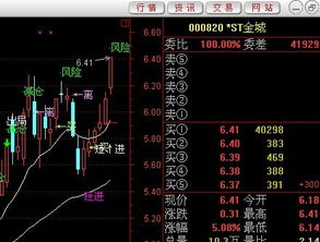 哪个股票软件有比率坐标？有谁用过，求大神帮忙？